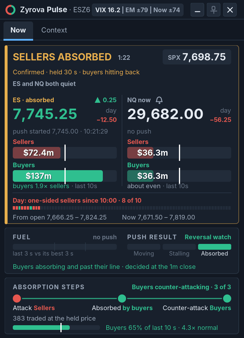 The Zyrova Pulse window showing the buyers' counter-attack confirmed, step 3 of 3