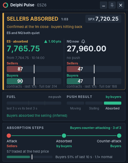 The Delphi Pulse window showing sellers absorbed by buyers, with the attack, absorbed and counter-attack steps all confirmed