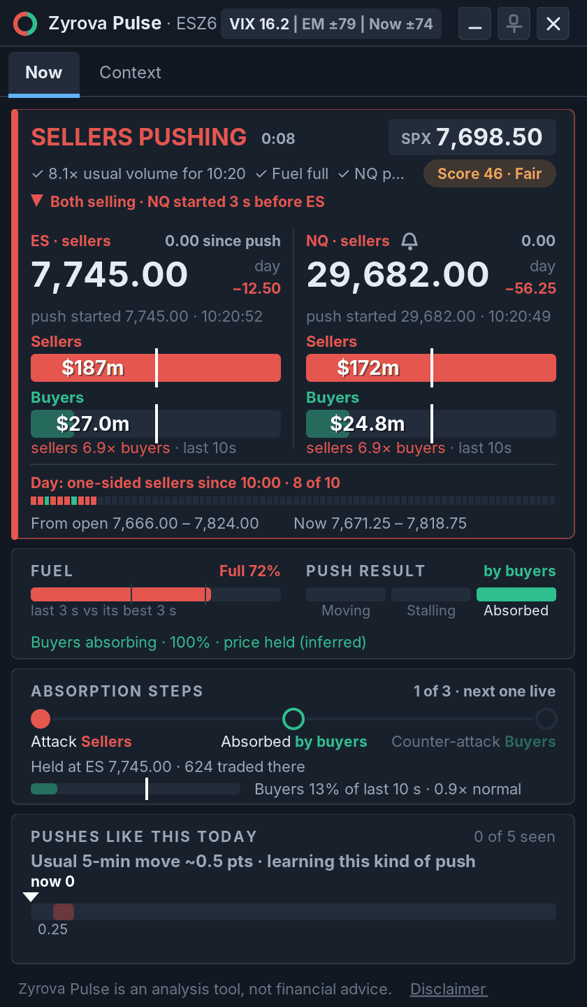 The Zyrova Pulse window showing SELLERS PUSHING on ES and NQ, with the SPX price, push score, fuel, push result, absorption steps and pushes like this today